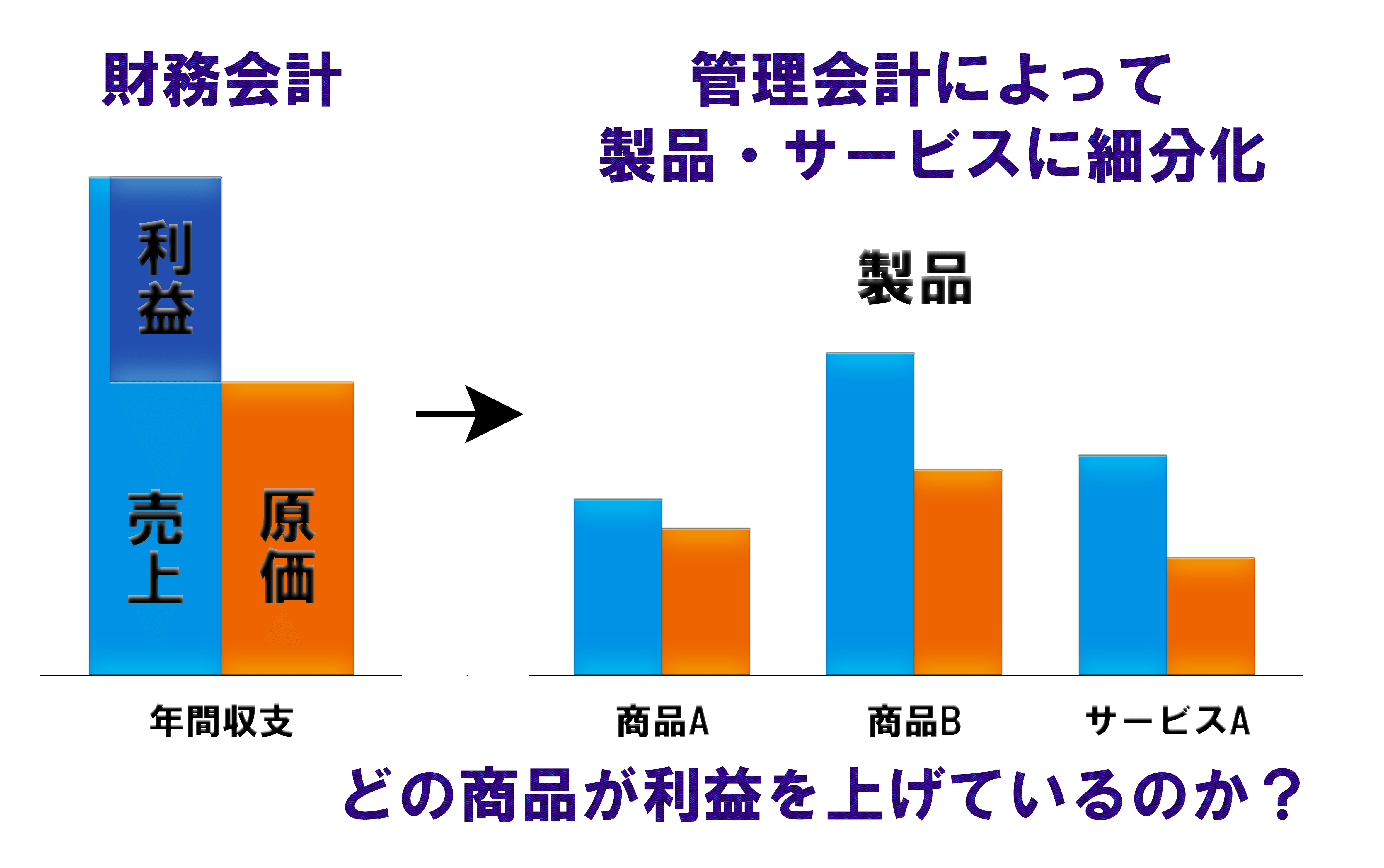 管理会計モデルの構築 サイバービジネス インターネット時代の経営改革を支援する